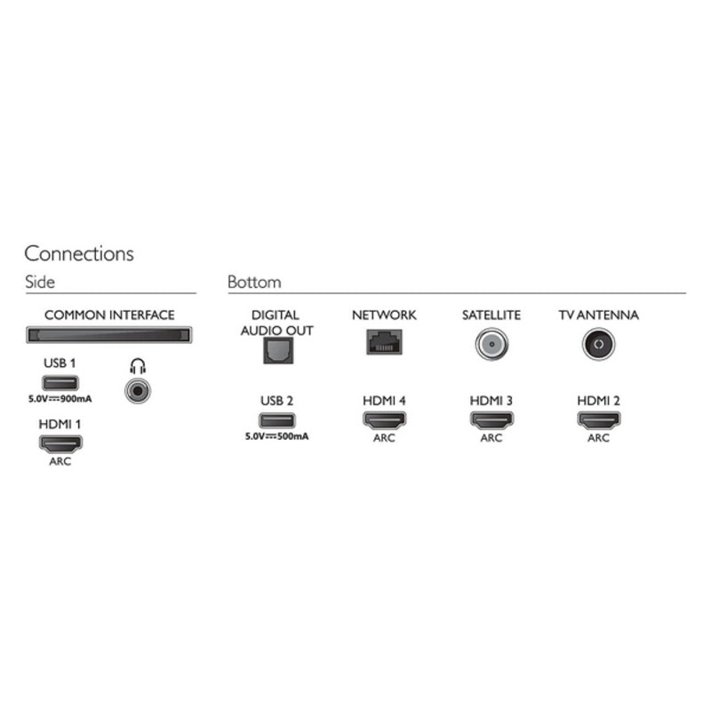 TV intelligente Philips 58PUS8535 58